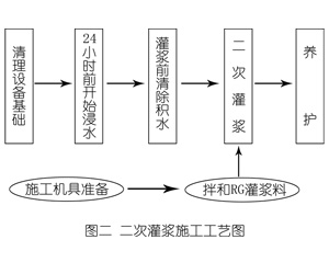 泰顺灌浆料施工工艺—文字完整版
