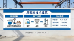 泰顺本地工厂讲解：说一遍公路压浆料和铁路压浆料的区别