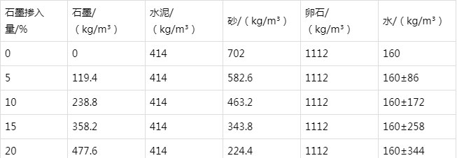 泰顺防静电水泥砂浆怎么做(附配比及施工方法)